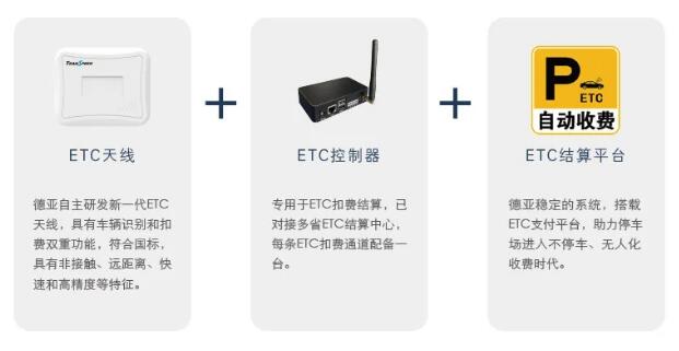 停車(chē)場(chǎng)ETC扣費(fèi)系統(tǒng)