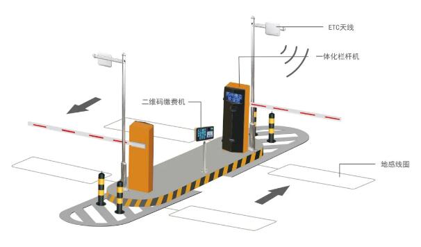ETC停車(chē)場(chǎng)系統(tǒng)