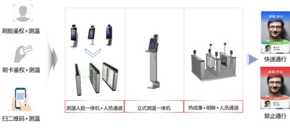 海康威視助力高校返校復學