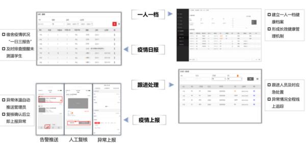 ?？低曋Ω咝７敌蛯W