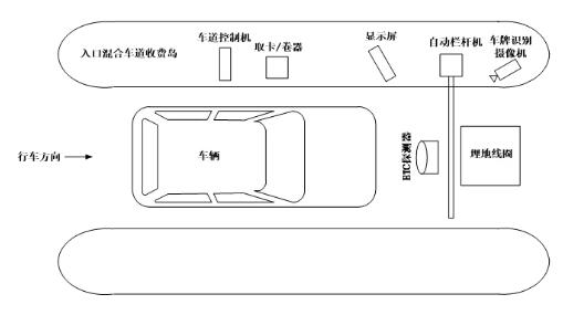 入口收費(fèi)混合車道設(shè)備布設(shè)示意圖
