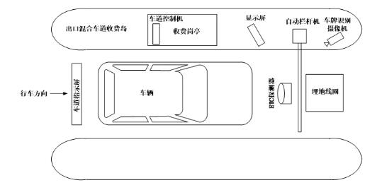 出口收費(fèi)混合車道設(shè)備布設(shè)示意圖