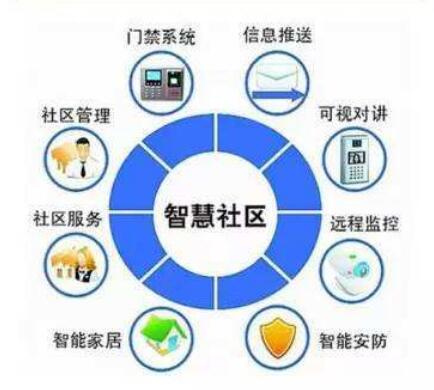 5G+智能門禁系統(tǒng)