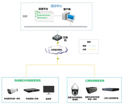 第一道防線：待考區(qū)