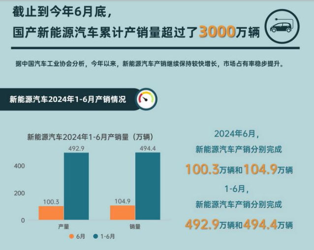 六月電車銷量