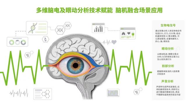 多維腦電及眼動分析技術賦能 腦機融合場景應用