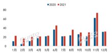 2021年中國智能鎖市場全部實現(xiàn)同比增長