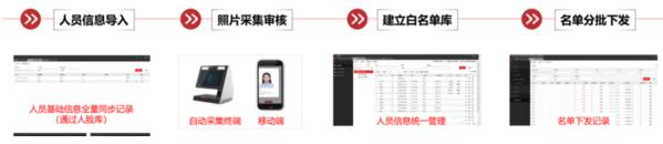高校開學(xué)的呼聲下 ?？低曋Ω咝７敌?fù)學(xué)