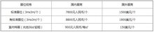 2020中國(guó)（西部）智慧城市與公共安全博覽會(huì)