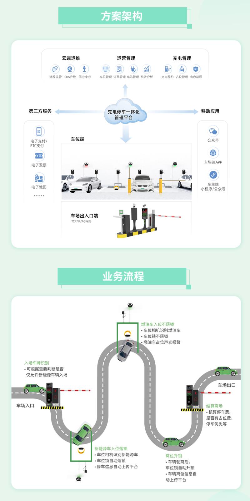 熵基新能源車位管控解決方案：破解“占位”困局，讓停充變得更聰明！