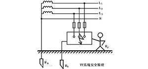 電動(dòng)伸縮門可否采用局部TT系統(tǒng)