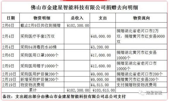 疫情無情，人間有愛