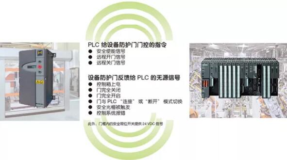 PLC 聯(lián)動(dòng)，智能控制