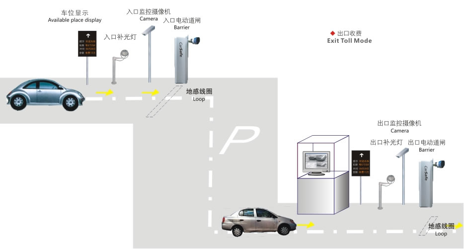 停車場快速通行系統(tǒng)