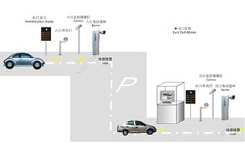 停車(chē)場(chǎng)快速通行系統(tǒng)