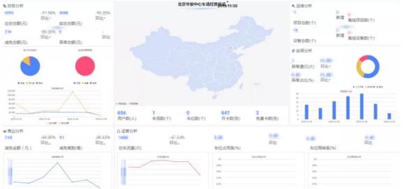 天啟平臺界面