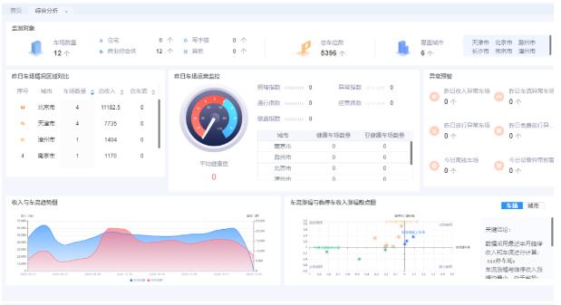 “數(shù)據(jù)+業(yè)務(wù)雙中臺成爆點”