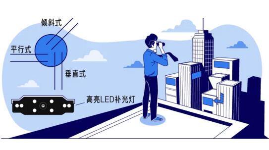路側(cè)停車泊位常見排列形式分為平行式、傾斜式、垂直式