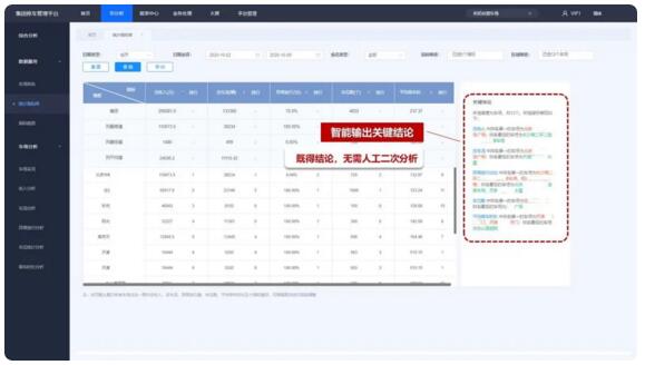 科拓車場(chǎng)集團(tuán)管理平臺(tái)，用數(shù)字給你講故事！