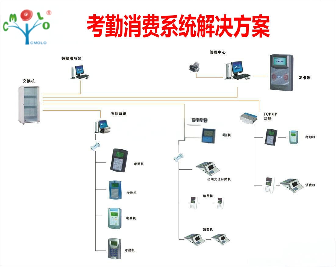 校園考勤管理系統(tǒng)——人臉識別技術(shù)助力學(xué)校管理