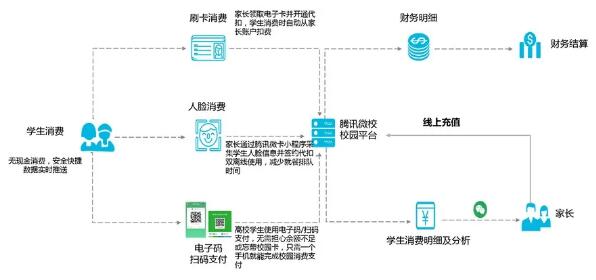 線上充值|實時扣費|消費記錄 線上充值|實時扣費|消費記錄