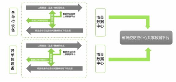 業(yè)務流程圖