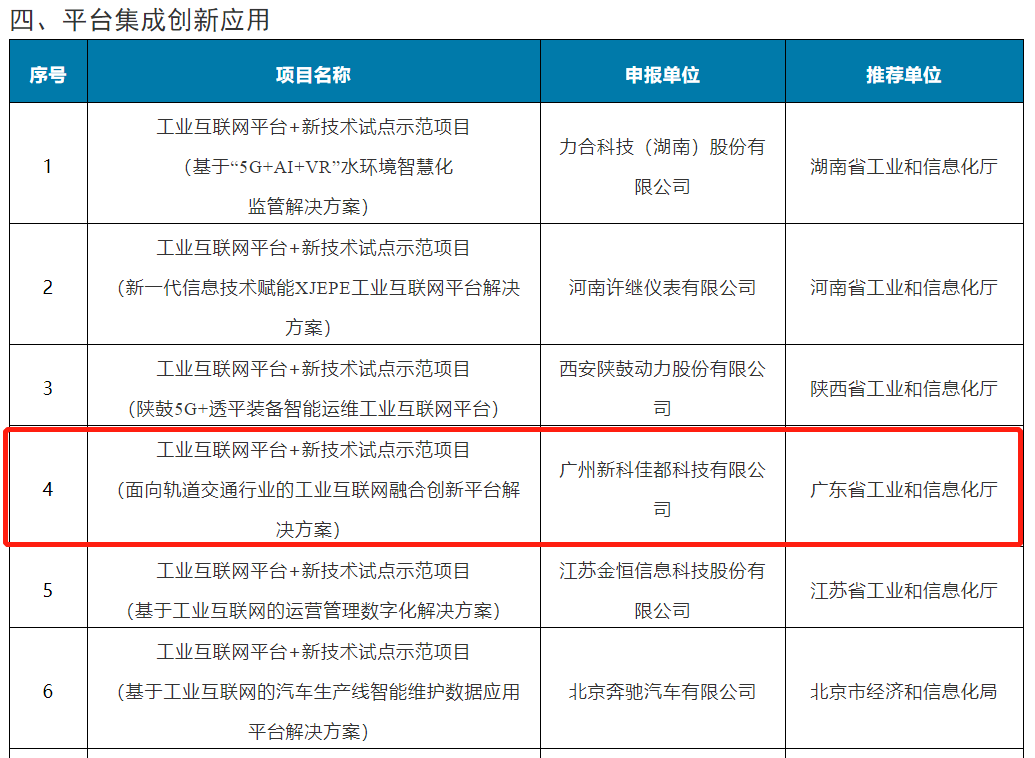 佳都科技成功上榜國家級工業(yè)互聯(lián)網示范項目名單