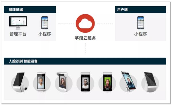 芊熠全場(chǎng)景人臉門禁