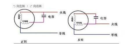 三門峽伸縮門電機在什么位置？